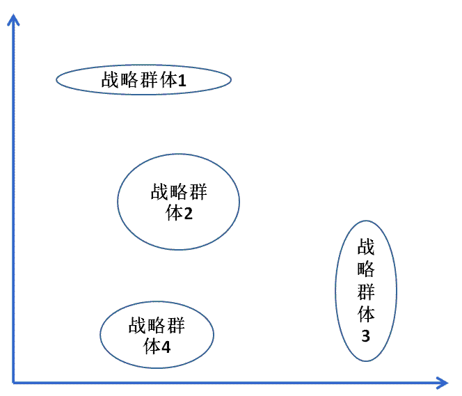 D:\2工作\利记sbobet咨询\1参加项目\公司工作\利记sbobet期刊\图片\战略群体图.png