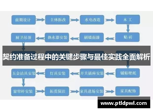 契约准备过程中的关键步骤与最佳实践全面解析